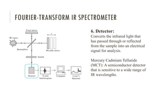 FOURIER-TRANSFORM IR SPECTROMETER
6. Detector:
Converts the infrared light that
has passed through or reflected
from the sample into an electrical
signal for analysis.
Mercury Cadmium Telluride
(MCT): A semiconductor detector
that is sensitive to a wide range of
IR wavelengths.
 