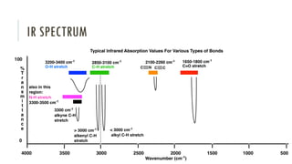 IR SPECTRUM
 