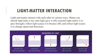 LIGHT-MATTER INTERACTION
Light and matter interact with each other in various ways. Matter can
absorb light (take it in); emit light (give it off); transmit light (allow it to
pass through); reflect light (cause it to bounce off); and refract light (cause
it to change speed and direction).
 