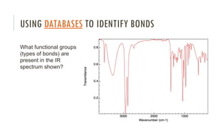 USING DATABASES TO IDENTIFY BONDS
What functional groups
(types of bonds) are
present in the IR
spectrum shown?
 
