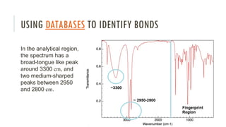 USING DATABASES TO IDENTIFY BONDS
In the analytical region,
the spectrum has a
broad-tongue like peak
around 3300 cm, and
two medium-sharped
peaks between 2950
and 2800 cm.
 