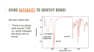 USING DATABASES TO IDENTIFY BONDS
We also notice that:
• There is no strong
peak around 1700
cm, which indicates
that there are no
bonds.
 