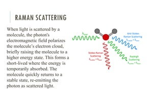 RAMAN SCATTERING
When light is scattered by a
molecule, the photon's
electromagnetic field polarizes
the molecule’s electron cloud,
briefly raising the molecule to a
higher energy state. This forms a
short-lived where the energy is
temporarily absorbed. The
molecule quickly returns to a
stable state, re-emitting the
photon as scattered light.
 