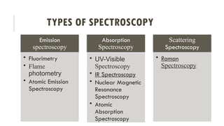 TYPES OF SPECTROSCOPY
Emission
spectroscopy
• Fluorimetry
• Flame
photometry
• Atomic Emission
Spectroscopy
Absorption
Spectroscopy
• UV-Visible
Spectroscopy
• IR Spectroscopy
• Nuclear Magnetic
Resonance
Spectroscopy
• Atomic
Absorption
Spectroscopy
Scattering
Spectroscopy
• Raman
Spectroscopy
 