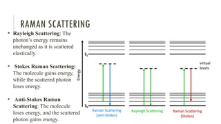 RAMAN SCATTERING
• Rayleigh Scattering: The
photon’s energy remains
unchanged as it is scattered
elastically.
• Stokes Raman Scattering:
The molecule gains energy,
while the scattered photon
loses energy.
• Anti-Stokes Raman
Scattering: The molecule
loses energy, and the scattered
photon gains energy.
 