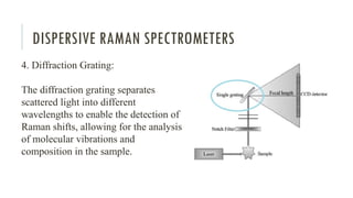 DISPERSIVE RAMAN SPECTROMETERS
4. Diffraction Grating:
The diffraction grating separates
scattered light into different
wavelengths to enable the detection of
Raman shifts, allowing for the analysis
of molecular vibrations and
composition in the sample.
 