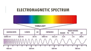 ELECTROMAGNETIC SPECTRUM
 