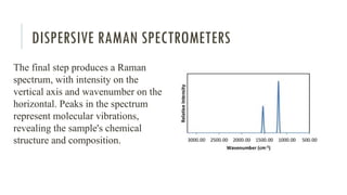 DISPERSIVE RAMAN SPECTROMETERS
The final step produces a Raman
spectrum, with intensity on the
vertical axis and wavenumber on the
horizontal. Peaks in the spectrum
represent molecular vibrations,
revealing the sample's chemical
structure and composition.
 
