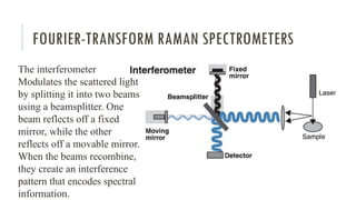 FOURIER-TRANSFORM RAMAN SPECTROMETERS
The interferometer
Modulates the scattered light
by splitting it into two beams
using a beamsplitter. One
beam reflects off a fixed
mirror, while the other
reflects off a movable mirror.
When the beams recombine,
they create an interference
pattern that encodes spectral
information.
 
