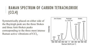 RAMAN SPECTRUM OF CARBON TETRACHLORIDE
(CCL4)
Symmetrically placed on either side of
the Rayleigh peak are the three Stokes
and three Anti-Stokes peaks
corresponding to the three most intense
Raman active vibrations of CCl4.
 