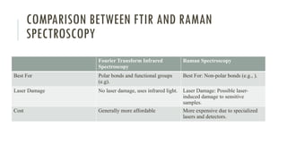 COMPARISON BETWEEN FTIR AND RAMAN
SPECTROSCOPY
Fourier Transform Infrared
Spectroscopy
Raman Spectroscopy
Best For Polar bonds and functional groups
(e.g).
Best For: Non-polar bonds (e.g., ).
Laser Damage No laser damage, uses infrared light. Laser Damage: Possible laser-
induced damage to sensitive
samples.
Cost Generally more affordable More expensive due to specialized
lasers and detectors.
 