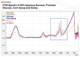 FTIR-ATR Characterization of Commercial Honey Samples | PDF