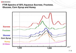 FTIR-ATR Characterization of Commercial Honey Samples | PDF
