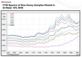 FTIR-ATR Characterization of Commercial Honey Samples | PDF
