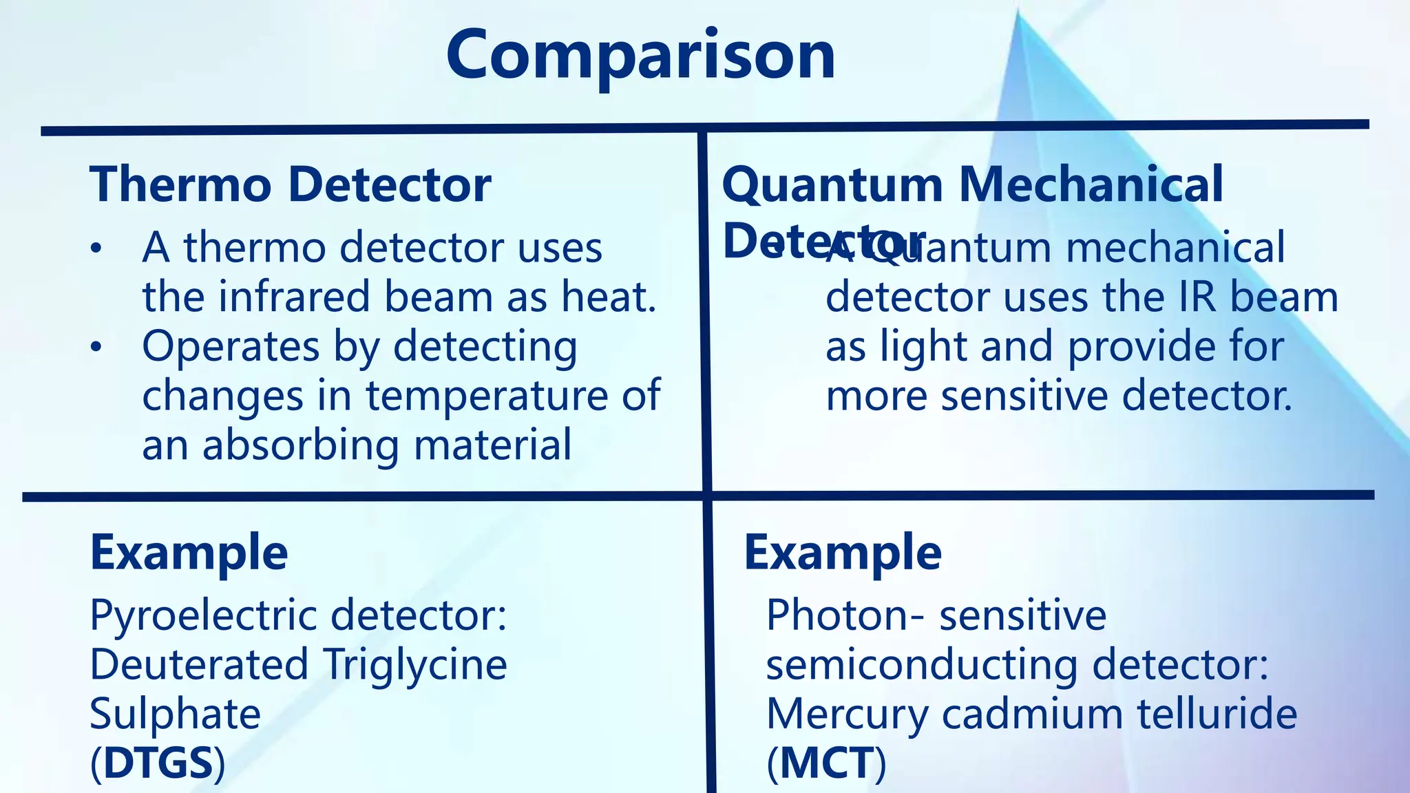 Comparison
Thermo Detector Quantum Mechanical
Detector
• A thermo detector uses
the infrared beam as heat.
• Operates by detecting
changes in temperature of
an absorbing material
• A Quantum mechanical
detector uses the IR beam
as light and provide for
more sensitive detector.
Example Example
Pyroelectric detector:
Deuterated Triglycine
Sulphate
(DTGS)
Photon- sensitive
semiconducting detector:
Mercury cadmium telluride
(MCT)
 