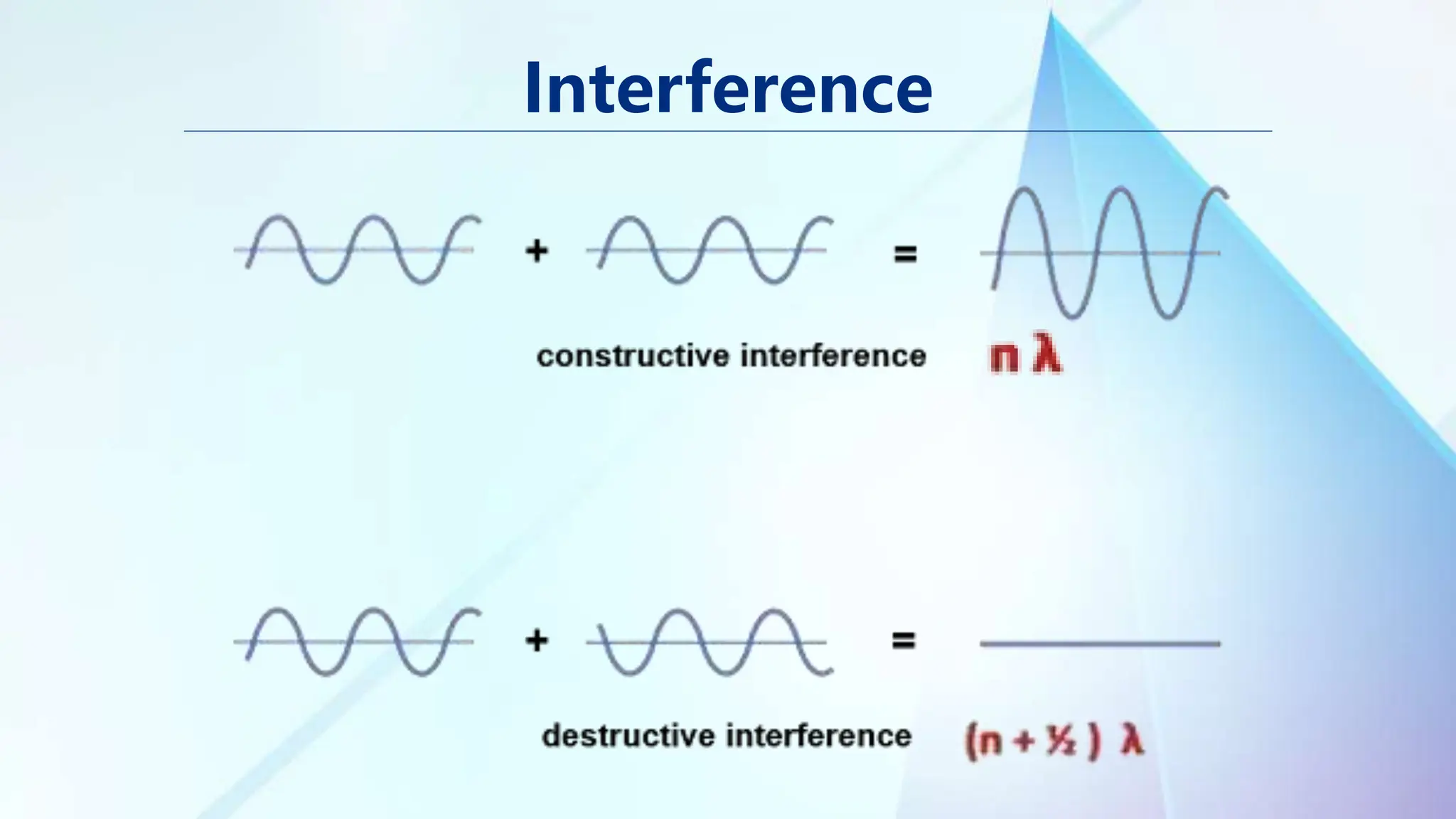 Interference
 