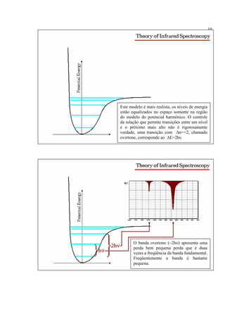 10




Este modelo é mais realista, os níveis de energia
estão equalizados no espaço somente na região
do modelo do potencial harmônico. O controle
da relação que permite transições entre um nível
e o próximo mais alto não é rigorosamente
verdade, uma transição com ∆n=+2, chamado
overtone, corresponde ao ∆E=2hυ




       O banda overtone (~2hυ) apresenta uma
       perda bem pequena perda que é duas
       vezes a freqüência da banda fundamental.
       Freqüentemente a banda é bastante
       pequena.
 
