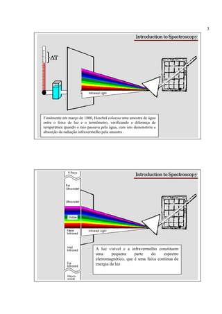 3




Finalmente em março de 1800, Heschel colocou uma amostra de água
entre o feixe de luz e o termômetro, verificando a diferença de
temperatura quando o raio passava pela água, com isto demonstrou a
absorção da radiação infravermelho pela amostra .




                              A luz visível e a infravermelho constituem
                              uma      pequena     parte    do    espectro
                              eletromagnético, que é uma faixa continua de
                              energia da luz
 