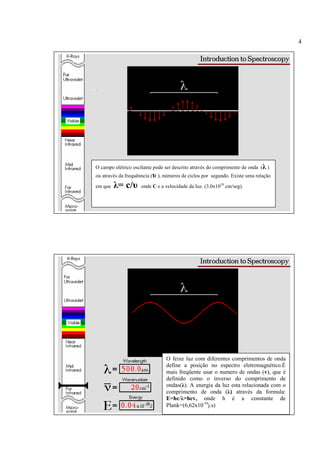 4




O campo elétrico oscilante pode ser descrito através do comprimento de onda (λ )
ou através da frequênncia (υ ), números de ciclos por segundo. Existe uma relação

em que   λ= c/υ      onde C e a velocidade da luz. (3.0x1010 cm/seg).




                                O feixe luz com diferentes comprimentos de onda
                                define a posição no espectro eletromagnético.É
                                mais freqüente usar o numero de ondas (v), que é
                                definido como o inverso do comprimento de
                                ondas(λ). A energia da luz esta relacionada com o
                                comprimento de onda (λ) através da formula:
                                E=hc/λ=hcv, onde h é a constante de
                                Plank=(6,62x10-34j.s)
 