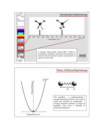 5




A radiação infravermelho médio(~4000 a 400cm-1),
corresponde a freqüência vibracional das moléculas. A
teoria da vibração molecular explica o aparecimento do
espectro infravermelho.




                       No equilíbrio      o comprimento(d) e
                       energia potencial da mola e zero. Como a
                       mola esta esticada ou comprimida , a
                       energia potencial aumenta ao longo da
                       parábola. Esta curva é chamada de
                       potencial harmônico.
 
