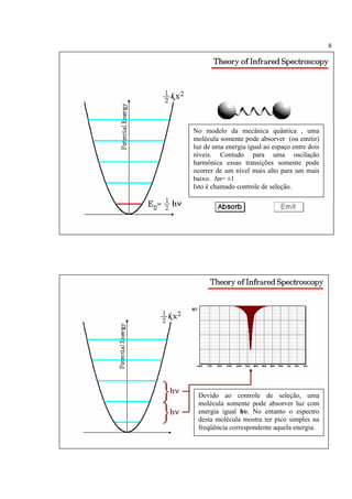 8




No modelo da mecânica quântica , uma
molécula somente pode absorver (ou emitir)
luz de uma energia igual ao espaço entre dois
níveis. Contudo para uma oscilação
harmônica essas transições somente pode
ocorrer de um nível mais alto para um mais
baixo. ∆n= ±1
Isto é chamado controle de seleção.




 Devido ao controle de seleção, uma
 molécula somente pode absorver luz com
 energia igual hυ. No entanto o espectro
 desta molécula mostra ter pico simples na
 freqüência correspondente aquela energia.
 