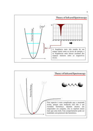 9




      A freqüência mais alta resulta de um
      espaço maior entre os níveis de energia, e
      as freqüências mais baixas resultam dos
      espaços menores entre os respectivos
      níveis.




Este espectro é mais complicado que o mostrado
acima, porque uma molécula real não é um
oscilador harmônico. Quando átomos são
empurrados em conjunto, eles se repelem muito
mais que uma mola. Este comportamento pode ser
modelado com potencial não harmônico.
 