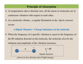 Principle of Absorption
 At temperatures above absolute zero, all the atoms in molecules are in
continuous vibration with respect to each other.
 As a molecule vibrates , a regular fluctuation in the dipole moment
occurs.
A Dipole Moment = Charge Imbalance in the molecule
 When the frequency of a specific vibration is equal to the frequency of
the IR radiation directed on the molecule, the molecule absorbs the
radiation and amplitude of the vibration increases.
 At temperatures above absolute zero, all the atoms in molecules are in
continuous vibration with respect to each other.
 As a molecule vibrates , a regular fluctuation in the dipole moment
occurs.
A Dipole Moment = Charge Imbalance in the molecule
 When the frequency of a specific vibration is equal to the frequency of
the IR radiation directed on the molecule, the molecule absorbs the
radiation and amplitude of the vibration increases.
 