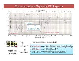 Characterization of Nylon by FTIR spectraCharacterization of Nylon by FTIR spectra
 