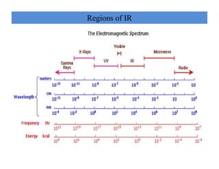 Regions of IR
 