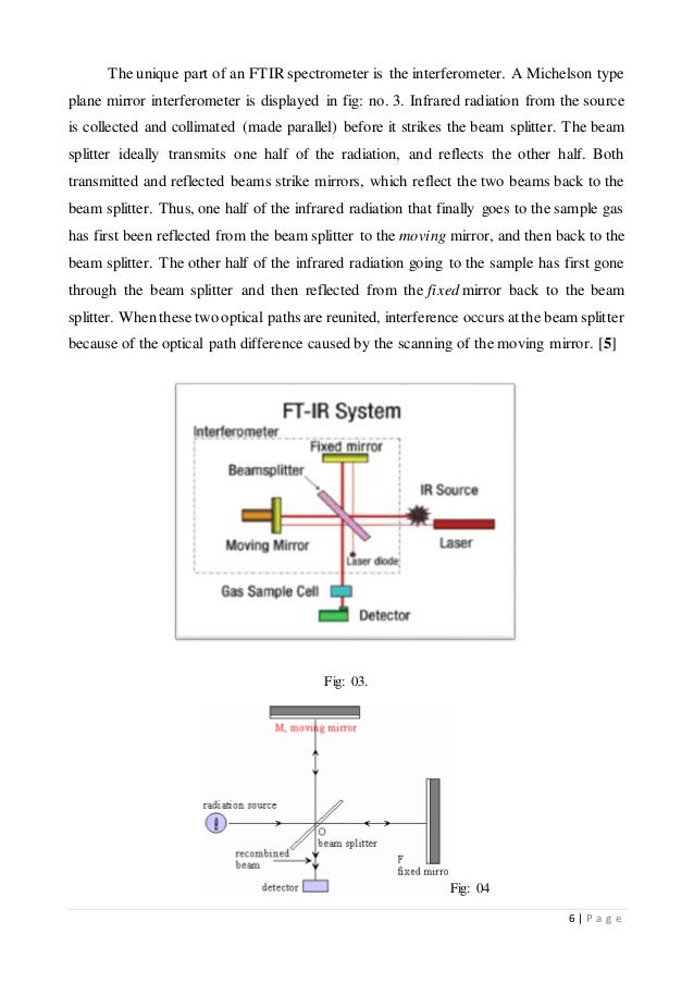 Ftir principle