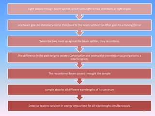 Detector reports variation in energy versus time for all wavelentghs simultaneously.
sample absorbs all different wavelengths of its spectrum
The recombined beam passes throught the sample
The difference in the path lengths creates Constructive and destructive interence thus giving rise to a
interferogram.
When the two meet up agin at the beam splitter, they recombine.
one beam goes to stationary mirror then back to the beam splitter.The other goes to a moving mirror
Light passes through beam splitter, which splits light in two directions ar right angles
19
 
