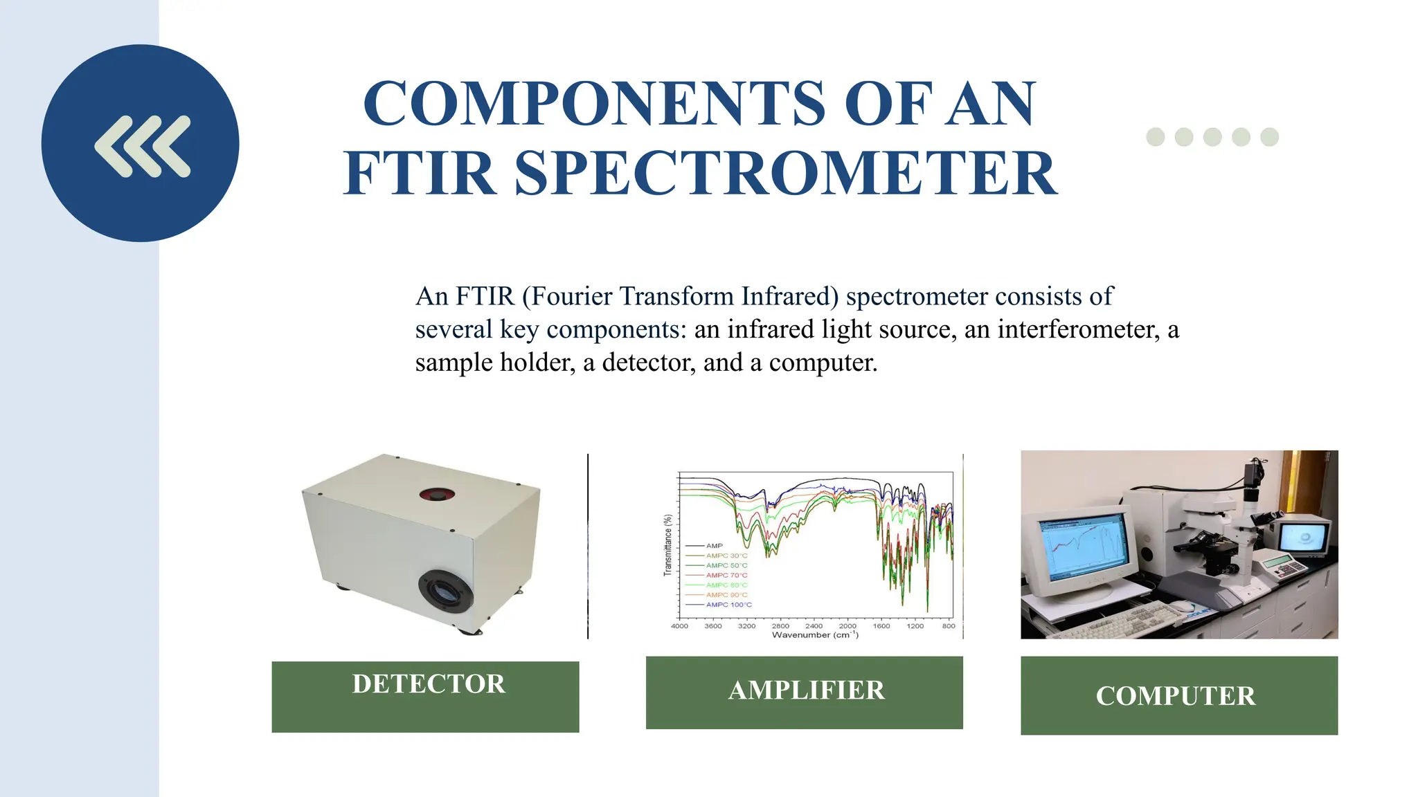 Bioinstrumentation Ftir Spectrometer Pptx