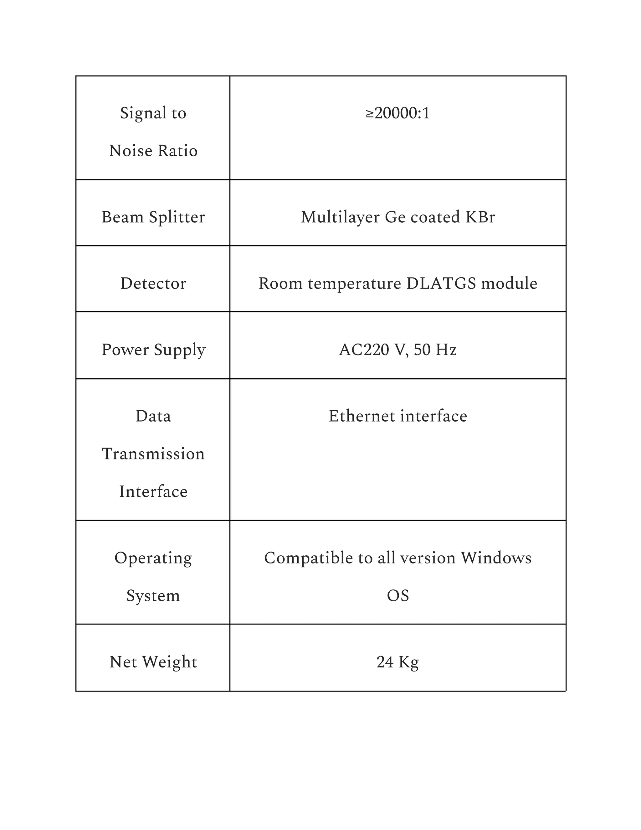 FTIR Spectrometer | PDF