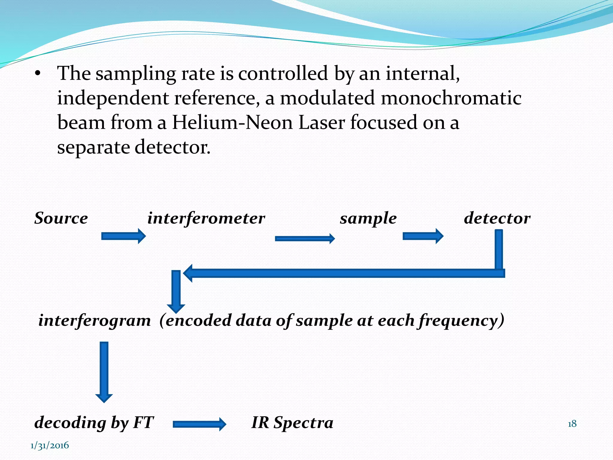 &bull; The sampling rate is controlled by an internal,
independent reference, a modulated monochromatic
beam from a Helium-Neon Laser focused on a
separate detector.
Source interferometer sample detector
interferogram (encoded data of sample at each frequency)
decoding by FT IR Spectra
1/31/2016
18
 