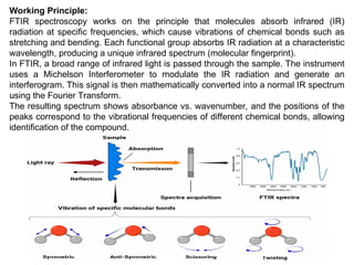 Comprehensive Overview of FTIR Spectroscopy and Its Forensic ...