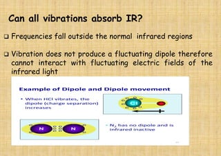 Ir Inactive Ftir theory and applications | PPTX