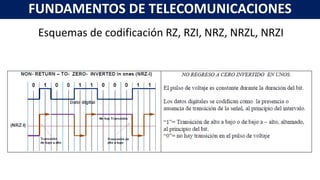 Fundamentos de Telecomunicaciones - Unidad 3 modulacion | PPTX