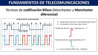 Fundamentos de Telecomunicaciones - Unidad 3 modulacion | PPTX