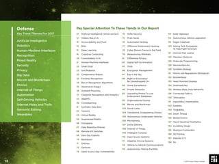 Pay Special Attention To These Trends In Our Report
01 Artiﬁcial Intelligence (whole section)
12 Hidden Bias in AI
13 Accountability and Trust
14 Bots
15 Deep Learning
16 Cognitive Computing
20 Consolidation in AI
21 Human-Machine Interfaces
22 Smart Dust
23 Soft Robotics
25 Collaborative Robots
33 Faceless Recognition
34 Bias in Recognition Algorithms
35 Adversarial Images
36 Ambient Proximity
37 Character Recognition and Analytics
52 WebRTC
56 Crowdlearning
61 Synthetic Data Sets
62 Torrents
63 Virtual Reality
64 Augmented Reality
66 Holograms
67 Data Retention Policies
68 Remote Kill Switches
69 Zero Day Exploits
70 Backdoors
71 Glitches
72 Darknets
73 Open Source App Vulnerabilities
74 Selﬁe Security
75 Prize Hacks
76 Automated Hacking
77 Offensive Government Hacking
78 Cyber Mission Forces in the Field
79 Weaponizing Wikileaks
81 Differential Privacy
82 Digital Self-Incrimination
83 Trolls
86 Encryption Management
87 Eye in the Sky
88 Right to Eavesdrop/
Be Eavesdropped On
89 Drone Surveillance
90 Private Networks
92 Uploading Photos To Law
Enforcement Databases
93 Organizational Doxing
99 Bitcoin and Blockchain
103 Drone Lanes
104 Clandestine, Disappearing Drones
105 Autonomous Underwater Vehicles
106 Microdrones
107 Drone Delivery
108 Internet of Things
109 Intelligent Cameras
110 Open Source Systems
111 Adaptive Driving Systems
112 Vehicle-to-Vehicle Communications
113 Autonomous Testing Facilities
114 Solar Highways
115 Autonomous Vehicle Legislation
119 Digital Caliphate
120 Asking Tech Companies
To Help Fight Terrorism
121 Internet Mob Justice
125 Precision Medicine
126 Molecular Programming
128 Neuroenhancers
129 Synthetic Biology
131 Norms and Regulations (Biological)
132 Biointerfaces
133 Head Mounted Displays
134 Smartwatches
135 Wireless Body Area Networks
136 Connected Fabrics
140 Tattooables
141 Ingestibles/ Implantables
142 Earables
143 Thinkables
144 Smart Thread
145 Bioelectronics
147 Touch-Sensitive Prosthetics
154 Invisibility Cloaks
155 Quantum Computers
156 3D Printing
157 Internet of X
158 5G
Defense
Key Trend Themes For 2017
Artiﬁcial Intelligence
Robotics
Human-Machine Interfaces
Recognition
Mixed Reality
Security
Privacy
Big Data
Bitcoin and Blockchain
Drones
Internet of Things
Automation
Self-Driving Vehicles
Internet Mobs and Trolls
Genomic Editing
Wearables
© 2017 Future Today Institute13
 
