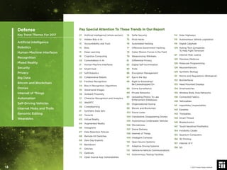 Pay Special Attention To These Trends In Our Report
01 Artiﬁcial Intelligence (whole section)
12 Hidden Bias in AI
13 Accountability and Trust
14 Bots
15 Deep Learning
16 Cognitive Computing
20 Consolidation in AI
21 Human-Machine Interfaces
22 Smart Dust
23 Soft Robotics
25 Collaborative Robots
33 Faceless Recognition
34 Bias in Recognition Algorithms
35 Adversarial Images
36 Ambient Proximity
37 Character Recognition and Analytics
52 WebRTC
56 Crowdlearning
61 Synthetic Data Sets
62 Torrents
63 Virtual Reality
64 Augmented Reality
66 Holograms
67 Data Retention Policies
68 Remote Kill Switches
69 Zero Day Exploits
70 Backdoors
71 Glitches
72 Darknets
73 Open Source App Vulnerabilities
74 Selﬁe Security
75 Prize Hacks
76 Automated Hacking
77 Offensive Government Hacking
78 Cyber Mission Forces in the Field
79 Weaponizing Wikileaks
81 Differential Privacy
82 Digital Self-Incrimination
83 Trolls
86 Encryption Management
87 Eye in the Sky
88 Right to Eavesdrop/
Be Eavesdropped On
89 Drone Surveillance
90 Private Networks
92 Uploading Photos To Law
Enforcement Databases
93 Organizational Doxing
99 Bitcoin and Blockchain
103 Drone Lanes
104 Clandestine, Disappearing Drones
105 Autonomous Underwater Vehicles
106 Microdrones
107 Drone Delivery
108 Internet of Things
109 Intelligent Cameras
110 Open Source Systems
111 Adaptive Driving Systems
112 Vehicle-to-Vehicle Communications
113 Autonomous Testing Facilities
114 Solar Highways
115 Autonomous Vehicle Legislation
119 Digital Caliphate
120 Asking Tech Companies
To Help Fight Terrorism
121 Internet Mob Justice
125 Precision Medicine
126 Molecular Programming
128 Neuroenhancers
129 Synthetic Biology
131 Norms and Regulations (Biological)
132 Biointerfaces
133 Head Mounted Displays
134 Smartwatches
135 Wireless Body Area Networks
136 Connected Fabrics
140 Tattooables
141 Ingestibles/ Implantables
142 Earables
143 Thinkables
144 Smart Thread
145 Bioelectronics
147 Touch-Sensitive Prosthetics
154 Invisibility Cloaks
155 Quantum Computers
156 3D Printing
157 Internet of X
158 5G
Defense
Key Trend Themes For 2017
Artiﬁcial Intelligence
Robotics
Human-Machine Interfaces
Recognition
Mixed Reality
Security
Privacy
Big Data
Bitcoin and Blockchain
Drones
Internet of Things
Automation
Self-Driving Vehicles
Internet Mobs and Trolls
Genomic Editing
Wearables
© 2017 Future Today Institute13
 