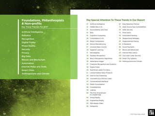Pay Special Attention To These Trends In Our Report
01 Artiﬁcial Intelligence
12 Hidden Bias in AI
13 Accountability and Trust
14 Bots
16 Cognitive Computing
20 Consolidation in AI
24 Robot Companions
26 Ethical Manufacturing
27 Universal Basic Income
30 Adaptive Learning
31 Nanodegrees
33 Faceless Recognition
34 Bias in Recognition Algorithms
35 Adversarial Images
37 Character Recognition and Analytics
39 Digital Frailty
40 Nutritional Labels For News
41 Limited-Edition News Products
43 One-To-Few Publishing
44 Journalism as a Service (Jaas)
47 Conversational Interfaces
54 Media Consolidation
56 Crowdlearning
59 Leaking
60 The First Amendment
in a Digital Age
63 Virtual Reality
64 Augmented Reality
65 360-degree Video
66 Holograms
67 Data Retention Policies
73 Open Source App Vulnerabilities
74 Selﬁe Security
75 Prize Hacks
76 Automated Hacking
79 Weaponizing Wikileaks
93 Organizational Doxing
95 E-Residents
96 Social Payments
97 Bitcoin and Blockchain
121 Internet Mob Justice
123 City-Level Cyber Security
124 Smart City Systems
152 Anthropocene and Climate
Foundations, Philanthropists
& Non-proﬁts
Key Trend Themes For 2017
Artiﬁcial Intelligence
Robotics
Recognition
Digital Frailty
Mixed Reality
Security
Privacy
Big Data
Bitcoin and Blockchain
Automation
Internet Mobs and Trolls
Smart Cities
Anthropocene and Climate
© 2017 Future Today Institute17
 