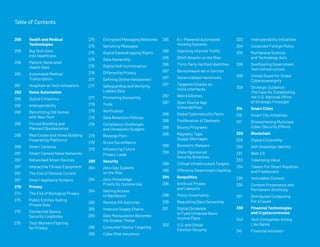 © 2020 FUTURE TODAY INSTITUTE
275	 Encrypted Messaging Networks
275	 Vanishing Messages
275	 Digital Eavesdropping Rights
276	 Data Ownership
276	 Digital Self-Incrimination
276	 Differential Privacy
277	 Defining Online Harassment
277	 Safeguarding and Verifying
	 Leaked Data
277	 Promoting Anonymity
278	Trolls
278	 Verification
278	 Data Retention Policies
278	 Compliance Challenges
	 and Unrealistic Budgets
278	 Revenge Porn
279	 Drone Surveillance
279	 Influencing Future
	 Privacy Laws
280	 Security
284	 Zero-Day Exploits
	 on the Rise
284	Zero-Knowledge
	 Proofs Go Commercial
284	 Gaining Access
	 to Backdoors
285	 Remote Kill Switches
285	 Insecure Supply Chains
285	 Data Manipulation Becomes 	
	 the Greater Threat
285	 Consumer Device Targeting
285	 Cyber Risk Insurance
285	 A.I.-Powered Automated
	 Hacking Systems
286	 Hijacking Internet Traffic
286	 DDoS Attacks on the Rise
286	 Third-Party Verified Identities
287	Ransomware-as-a-Service
287	 Decentralized Hacktivists
287	 Targeted Attacks on
	 Voice Interfaces
287	 Weird Glitches
287	 Open Source App
	Vulnerabilities
288	 Global Cybersecurity Pacts
288	 Proliferation of Darknets
288	 Bounty Programs
288	 Magnetic Tape
	 Supply Shortages
289	 Biometric Malware
289	State-Sponsored
	 Security Breaches
289	 Critical Infrastructure Targets
289	 Offensive Government Hacking
294	Geopolitics
296	 Antitrust Probes
	 and Lawsuits
298	 Policy Uncertainty
299	 Regulating Data Ownership
301	 Digital Dividends
	 to Fund Universal Basic
	 Income Plans
302	 U.S. and Global
	 Election Security
303	 Interoperability Initiatives
304	 Corporate Foreign Policy
305	 Multilateral Science
	 and Technology Acts
306	 Overhauling Government 	
	 Tech Infrastructure
308	 China’s Quest for Global 		
	Cybersovereignty
309	 Strategic Guidance:
	 The Case for Establishing 	
	 the U.S. National Office
	 of Strategic Foresight
314	 Smart Cities
316	 Smart City Initiatives
317	 Strengthening Municipal 		
	 Cyber-Security Efforts
320	Blockchain
328	 Digital Citizenship
330	 Self-Sovereign Identity
331	 Web 3.0
333	 Tokenizing Value
334	 Tokens For Smart Royalties 	
	 and Freelancers
335	 Immutable Content
336	 Content Provenance and 		
	 Permanent Archiving
337	 Distributed Computing
	 For a Cause
338	 Financial Technologies
	 and Cryptocurrencies
340	 Tech Companies Acting
	 Like Banks
341	 Financial Inclusion
Table of Contents
256	 Health and Medical 		
	 Technologies
258	 Big Tech Gets
	 Into Healthcare
259	Patient-Generated
	 Health Data
260	 Automated Medical
	Transcription
261	 Hospitals as Tech Innovators
262	 Home Automation
266	 Digital Emissions
266	Interoperability
266	 Retrofitting Old Homes
	 with New Tech
266	 Forced Bundling and 		
	 Planned Obsolescence
266	 Real Estate and Home Building 	
	 Powered by Platforms
266	 Smart Cameras
267	 Smart Camera News Networks
267	 Networked Smart Devices
267	 Interactive Fitness Equipment
267	 The End of Remote Control
267	 Smart Appliance Screens
270	 Privacy
274	 The End of Biological Privacy
275	 Public Entities Selling
	 Private Data
275	 Connected Device
	 Security Loopholes
275	 Tech Workers Fighting
	 for Privacy
 