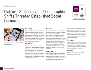 © 2020 FUTURE TODAY INSTITUTE
1ST YEAR ON THE LIST
PlatformSwitchingandDemographic
ShiftsThreatenEstablishedSocial
Networks
Key Insight
As Facebook, Twitter, and Instagram grew,
it seemed inevitable that they couldn’t be
replaced, so long as they had enough users
and successfully worked their way into the
fabric of those user’s lives. That assump-
tion is proving false as consumer behavior
evolves and Gen Z displays a willingness to
jump between social networks.
Why it Matters
The most used social networks today—
Facebook and YouTube—started more than
a decade ago. Their relative popularity has
remained consistent over the last several
years, but that could drop as other plat-
forms come into favor: Only 24% of Amer-
ican adults report using Snapchat, com-
pared to 73% of 18-24 year olds, according
to the Pew Research Center.
Examples
While public sharing on Facebook fell in
almost every country in 2018, total engage-
ment stayed steady. Why? Because users
were creating Stories, a feature adapted
from other platforms. To preserve its
dominance, Facebook also formed a team in
July of 2019 to develop experimental apps
that could win over new audiences. The
New Product Experimentation (NPE) team
launched its first apps just months later—
one a chat app for introducing new people,
and another devoted to streaming music
with friends.
What’s Next
Beyond keeping up with the changing pref-
erences of Gen-Z, will today’s most popular
platforms evolve to fit into the world they’ve
shaped? The children of millenials will come
of age with memories and experiences
shaped by starring roles in their parents’
posts, stories, and memes. A strong user
base today won’t be enough to guarantee a
social platform’s future; instead, successful
players will wrestle constantly with privacy,
interpersonal connections and evolving
consumption patterns.
The Impact
If platform switching is more common than
previously thought, it raises the stakes for
incumbents trying to defend their market
position, and opens new opportunities for
startups trying to win market share.
Watchlist
ByteDance, Facebook, Instagram, NPE
team, Twitter, Snap, YouTube.
Seventy-three percent of adults aged 18-24
now use Snapchat.
INFORMS
STRATEGY
REVISIT
LATER
ACT
NOW
KEEP
VIGILANT
WATCH
HIGH DEGREE OF CERTAINTY
LOW DEGREE OF CERTAINTY
IMMEDIATEIMPACT
LONGER-TERMIMPACT
 