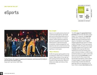 2ND YEAR ON THE LIST
Key Insight
eSports is the rapidly growing industry of
competitive digital gaming, specifically
when performed professionally and for a
live streaming, broadcast, or in-person
audience. While organized competitive
gaming has arguably existed for decades,
advancements in gaming technology,
accessibility, streaming capabilities, and
popularity have led to an astronomical rise
in its commercial potential and perceived
legitimacy in recent years.
Why It Matters
In 2019, the top four gaming platforms had
a combined 12.7 billion hours of streaming
content. Players endure 14-hour day mar-
athon gaming sessions seven days a week
in pursuit of huge cash prizes. Millions of
dollars are at stake, and millions of fans
are watching.
Examples
The 2019 League of Legends World Cham-
pionships had more than 100 million unique
viewers. For comparison, the Super Bowl
had 103 million unique viewers that year.
Twitch, the primary streaming portal for
eSports in the Western world, logged a
staggering 800,000 years worth of content
viewed in 2018 alone. (Twitch was acquired
by Amazon in 2014.) One game that entered
the global zeitgeist since its launch in 2017
is Fortnite, with a reported 250 million
registered accounts and monthly active
users in the tens of millions. In 2019, Fornite
pushed boundaries on in-game content with
events such as the DJ Marshmello concert,
with more than 10 million unique views,
and the black hole blackout, where millions
of viewers logged in to watch essentially
a looped video of a black hole while the
game was offline for maintenance for 48
hours. Parent company Epic Games quickly
FunPlus Phoenix, the League of Legends world champions, took home over $2.5 million in
prize money and a massive trophy.
Image credit: Joao Ferreira / ESPAT Media
eSports
© 2020 FUTURE TODAY INSTITUTE
INFORMS
STRATEGY
REVISIT
LATER
ACT
NOW
KEEP
VIGILANT
WATCH
HIGH DEGREE OF CERTAINTY
LOW DEGREE OF CERTAINTY
IMMEDIATEIMPACT
LONGER-TERMIMPACT
 