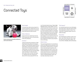 1ST YEAR ON THE LIST
ConnectedToys
© 2020 FUTURE TODAY INSTITUTE
INFORMS
STRATEGY
REVISIT
LATER
ACT
NOW
KEEP
VIGILANT
WATCH
HIGH DEGREE OF CERTAINTY
LOW DEGREE OF CERTAINTY
IMMEDIATEIMPACT
LONGER-TERMIMPACT
Key Insight
Connected toys collect and use data for in-
teractive experiences. While they’re fun for
kids, lawmakers and academic researchers
have raised questions about privacy.
Why It Matters
Some of the most coveted toys from the
2019 holiday season were connected dolls,
robots and coding kits.
Context
Twenty-five years ago, animatronic Teddy
Ruxpin bears sang, told stories and even
blinked. Priced at $69.99 (roughly $167.00 in
2020 dollars), the dolls had audio cassette
decks built into their backs; specially-for-
matted tapes controlled the servo motors
for Teddy’s eyes and mouth, and also played
audio recordings. For about the same
price today, Cozmo is a small, self-aware,
A.I.-powered robot with a base person-
ality, and the more you play with him, the
more that personality evolves. Made by San
Francisco-based company Anki, the toy ex-
presses anger when he loses a contest, and
his eyes turn into upside-down U’s to show
joy. Facial recognition allows it to remember
faces and call people by their names. Sony’s
Aibo is a lifelike robotic dog that responds
to touch—scratch his neck and his tail will
start wagging. You can teach him tricks, like
fetching a ball and giving a high-five. Aibo
also recognizes his owners using computer
vision technology.
What’s Next
The upcoming generation of connected toys
will use more data and will include even more
personalization. Advancements in computer
vision, voice and sound recognition, and
spatial computing will result in richer, more
interactive experiences. As connected toys
evolve, they will rely less on mobile devices
and will instead connect to the cloud. This
means increased bandwidth needs—and,
very likely, new privacy concerns.
The Impact
As connected toys become more affordable,
kids might prefer to play with devices rather
than simply watch content on them. This
could start to negatively impact the use of
tablets and apps.
Watchlist
Anki, Bandai Namco Holdings, Fisher-Price,
Kano, Lego, Mattel, Meccano, Mibro, Soap-
Box Labs, Sony, Spin Master, Sphero, Toy-
mail, UBTECH, WowWee, Wonder Workshop.
Sony’s connected toy dog Aibo doubles as a
smart home assistant.
 