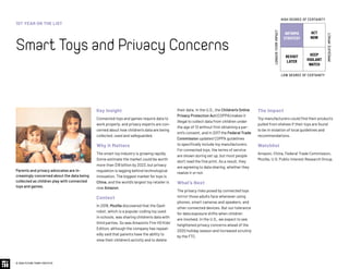 1ST YEAR ON THE LIST
SmartToysandPrivacyConcerns
© 2020 FUTURE TODAY INSTITUTE
INFORMS
STRATEGY
REVISIT
LATER
ACT
NOW
KEEP
VIGILANT
WATCH
HIGH DEGREE OF CERTAINTY
LOW DEGREE OF CERTAINTY
IMMEDIATEIMPACT
LONGER-TERMIMPACT
Key Insight
Connected toys and games require data to
work properly, and privacy experts are con-
cerned about how children’s data are being
collected, used and safeguarded.
Why It Matters
The smart toy industry is growing rapidly.
Some estimate the market could be worth
more than $18 billion by 2023, but privacy
regulation is lagging behind technological
innovation. The biggest market for toys is
China, and the world’s largest toy retailer is
now Amazon.
Context
In 2018, Mozilla discovered that the Dash
robot, which is a popular coding toy used
in schools, was sharing children’s data with
third parties. So was Amazon’s Fire HD Kids’
Edition, although the company has repeat-
edly said that parents have the ability to
view their children’s activity and to delete
their data. In the U.S., the Children's Online
Privacy Protection Act (COPPA) makes it
illegal to collect data from children under
the age of 13 without first obtaining a par-
ent’s consent, and in 2017 the Federal Trade
Commission updated COPPA guidelines
to specifically include toy manufacturers.
For connected toys, the terms of service
are shown during set up, but most people
don’t read the fine print. As a result, they
are agreeing to data sharing, whether they
realize it or not.
What’s Next
The privacy risks posed by connected toys
mirror those adults face whenever using
phones, smart cameras and speakers, and
other connected devices. But our tolerance
for data exposure shifts when children
are involved. In the U.S., we expect to see
heightened privacy concerns ahead of the
2020 holiday season and increased scrutiny
by the FTC.
The Impact
Toy manufacturers could find their products
pulled from shelves if their toys are found
to be in violation of local guidelines and
recommendations.
Watchlist
Amazon, China, Federal Trade Commission,
Mozilla, U.S. Public Interest Research Group.
Parents and privacy advocates are in-
creasingly concerned about the data being
collected as children play with connected
toys and games.
 