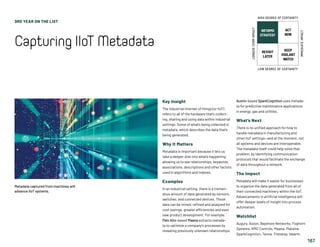 3RD YEAR ON THE LIST
CapturingIIoTMetadata
167
INFORMS
STRATEGY
REVISIT
LATER
ACT
NOW
KEEP
VIGILANT
WATCH
HIGH DEGREE OF CERTAINTY
LOW DEGREE OF CERTAINTY
IMMEDIATEIMPACT
LONGER-TERMIMPACT
Key Insight
The industrial internet of things (or IIoT)
refers to all of the hardware that’s collect-
ing, sharing and using data within industrial
settings. Some of what’s being collected is
metadata, which describes the data that’s
being generated.
Why It Matters
Metadata is important because it lets us
take a deeper dive into what’s happening,
allowing us to see relationships, keywords,
associations, descriptions and other factors
used in algorithms and indexes.
Examples
In an industrial setting, there is a tremen-
dous amount of data generated by sensors,
switches, and connected devices. Those
data can be mined, refined and analyzed for
cost savings, greater efficiencies and even
new product development. For example,
Palo Alto-based Maana extracts metada-
ta to optimize a company’s processes by
revealing previously unknown relationships.
Austin-based SparkCognition uses metada-
ta for predictive maintenance applications
in energy, gas and utilities.
What’s Next
There is no unified approach for how to
handle metadata in manufacturing and
other IIoT settings—and at the moment, not
all systems and devices are interoperable.
The metadata itself could help solve that
problem, by identifying communication
protocols that would facilitate the exchange
of data throughout a network.
The Impact
Metadata will make it easier for businesses
to organize the data generated from all of
their connected machinery within the IIoT.
Advancements in artificial intelligence will
offer deeper levels of insight into process
automation.
Watchlist
Augury, Axzon, Bayshore Networks, Foghorn
Systems, KMC Controls, Maana, Plataine,
SparkCognition, Tenna, Thetaray, Valarm.
Metadata captured from machines will
advance IIoT systems.
 