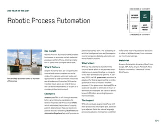 2ND YEAR ON THE LIST
RoboticProcessAutomation
171
INFORMS
STRATEGY
REVISIT
LATER
ACT
NOW
KEEP
VIGILANT
WATCH
HIGH DEGREE OF CERTAINTY
LOW DEGREE OF CERTAINTY
IMMEDIATEIMPACT
LONGER-TERMIMPACT
Key Insight
Robotic Process Automation (RPA) enables
businesses to automate certain tasks and
processes within offices, allowing employ-
ees to spend time on higher-value work.
Why It Matters
Despite fears that bots are congesting the
internet and causing mayhem on social
media, they can also automate tasks and
applications to save businesses’ resources
and drive better efficiencies. RPA can be
installed in just about any kind of device
and can work independently or as part of a
company’s cloud environment.
Examples
Amazon uses RPA to sift through resumes
before prioritizing top candidates for
review. Hospitals use RPA such as UiPath,
which automates the process of copying
patient data between files and electronic
patient records. In banking, Blue Prism and
Automation Anywhere help staff process re-
petitive data entry work. The availability of
artificial intelligence tools and frameworks
now let companies digitally automate even
more of their functions.
What’s Next
RPA has the potential to transform the
future of work, which is why so many orga-
nizations are researching how to integrate
it into their workflows and systems. In Jan-
uary 2020, the U.S. government published a
playbook for federal agencies that provides
guidance on how to initiate a new RPA
program. If the government deployed RPA at
scale and was able to eliminate 20 hours of
workload per employee, the capacity would
be worth $3 billion, according to govern-
ment estimates.
The Impact
RPA will eventually augment staff and shift
their productivity into higher gear, especial-
ly as adjacent fields like natural language
processing advance. Companies could then
make better real-time predictive decisions
in a host of different areas, from customer
service to cost savings.
Watchlist
Amazon, Automation Anywhere, Blue Prism,
Google, IBM, Kofax, Kryon, Microsoft, Nice
Robotic Automation, Salesforce, UiPath,
WorkFusion.
RPA will help automate tasks to increase
efficiencies.
 
