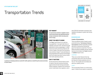 KEY INSIGHT
An autonomous vehicle is capable of sens-
ing its environment and operating without
human involvement while carrying some
kind of cargo.
WHAT YOU NEED TO KNOW
The Tesla is well-known for its self-driv-
ing capabilities: It can park itself, drive on
highways using auto-pilot, and drive through
parking lots to pick up passengers. In 2020,
several cars with autonomous features will
come to market. Cars aren’t the only autono-
mous vehicles, though. Trucks and ships are
being developed with assistive technologies,
which will require less direct human involve-
ment while operating vehicles.
WHY IT MATTERS
As the autonomous vehicle industry starts
to mature, there are numerous business
opportunities for both startups and estab-
lished companies. However the commercial
sector moved faster than regulators, and in
early 2020 U.S. lawmakers proposed a new
regulatory framework to govern self-driving
vehicles.
 DEEPER DIVE
Levels of Automation
There are different levels of what’s consid-
ered “self-driving.” The Society of Automo-
tive Engineers drafted a generally accepted
definition of autonomous driving that
goes from level zero to level five. The most
advanced publicly available vehicles reached
level two functionality, like Tesla’s Autopilot
or Cadillac’s Super Cruise.
Level Zero
These cars contain features that may
momentarily take control over the vehicle,
but they do not have sustained control of
the car. This includes anti lock brakes and
electronic stability control.
Level 1
This incorporates hands-on or driver assis-
tance,” in which the car works in conjunction
4TH YEAR ON THE LIST
TransportationTrends
© 2020 FUTURE TODAY INSTITUTE
INFORMS
STRATEGY
REVISIT
LATER
ACT
NOW
KEEP
VIGILANT
WATCH
HIGH DEGREE OF CERTAINTY
LOW DEGREE OF CERTAINTY
IMMEDIATEIMPACT
LONGER-TERMIMPACT
Locations of charging stations could shift traffic patterns, benefitting the local economies
of some towns.
 