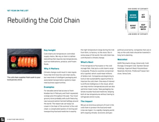 © 2020 FUTURE TODAY INSTITUTE
1ST YEAR ON THE LIST
RebuildingtheColdChain
Key Insight
Cold chains are temperature-controlled
supply chains. We rely on them to deliver
everything that requires low temperatures,
such as medications, produce, and frozen
foods.
Why It Matters
Climate change could result in new regula-
tions that limit how the cold chain works,
but new kinds of intelligent packaging and
automated transportation systems mean
new business opportunities.
Examples
For decades we’ve had access to fresh
blueberries in February and fresh-squeezed
orange juice throughout the year. Your local
grocery store probably sells sushi featuring
raw tuna and salmon farmed halfway around
the world. The reason we can enjoy ice
cream in the heat of the summer is the cold
chain: a complicated system of storing and
transporting food and medicine in exactly
the right temperature range during the trek
from farm, to factory, to the store. But in
some areas of the world, the cold chain has
contributed to climate change.
What’s Next
If the temperature fluctuates or the cold
storage fails, that puts a cold chain’s cargo
in jeopardy. Products could be contaminat-
ed or spoiled, which could mean millions
of dollars lost. Companies are beginning to
look at new sustainability opportunities to
improve the cold chain. One area of interest
is artificial intelligence in the cloud, which
can help monitor temperatures and can also
optimize travel routes. New packaging ma-
terials insulate food and medicine, keeping
both at low temperatures without having to
refrigerate entire trucks.
The Impact
We put an enormous amount of trust in the
cold chain to protect the food and medi-
cines we ingest. In a rapidly changing world
with ongoing climate, economic and geo-
political uncertainty, companies that use or
rely on the cold chain should be invested in
long-term planning.
Watchlist
AGRO Merchants Group, Americold, Cold
Storage, Emergent Cold, Gardner Denver
Holdings, Ingersoll-Rand, Kloosterboer,
NewCold, Nichirei, Preferred Freezer Ser-
vices, Versa Cold.
The cold chain supplies fresh sushi to your
local grocery store.
INFORMS
STRATEGY
REVISIT
LATER
ACT
NOW
KEEP
VIGILANT
WATCH
HIGH DEGREE OF CERTAINTY
LOW DEGREE OF CERTAINTY
IMMEDIATEIMPACT
LONGER-TERMIMPACT
 